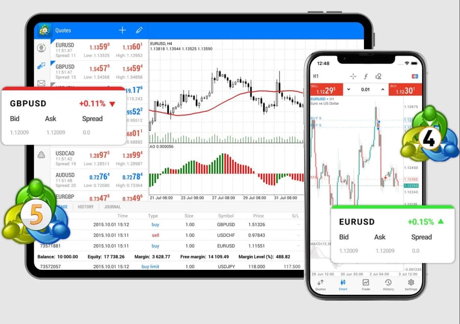 MetaTrader, Leading Tools in Forex Trading